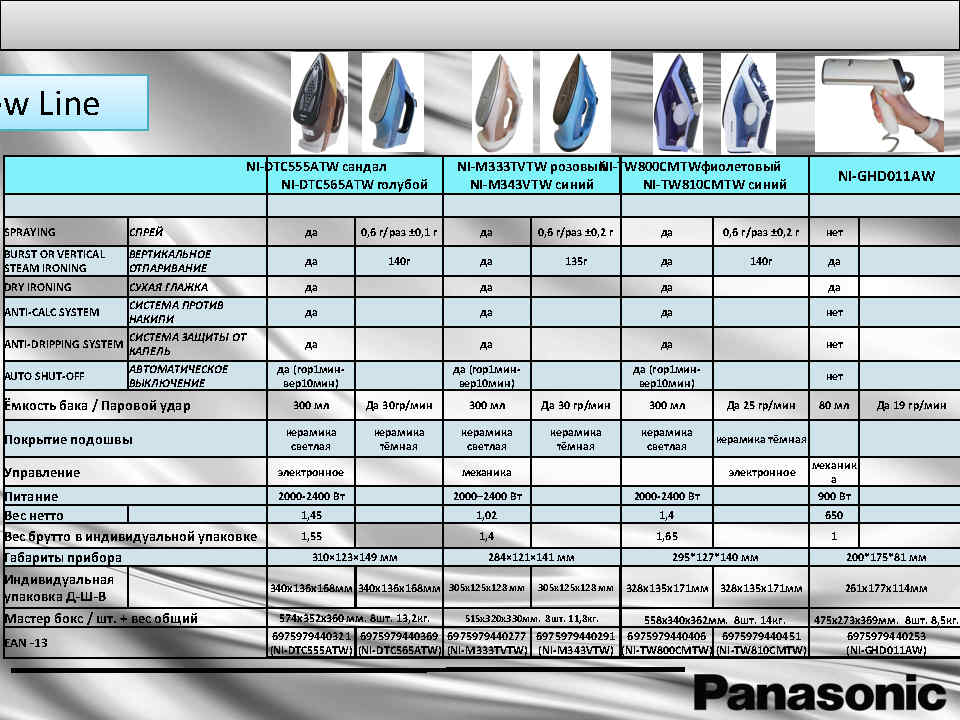 Презентация категория утюги_Page2.jpg Презентация категория утюги_Page2.jpg